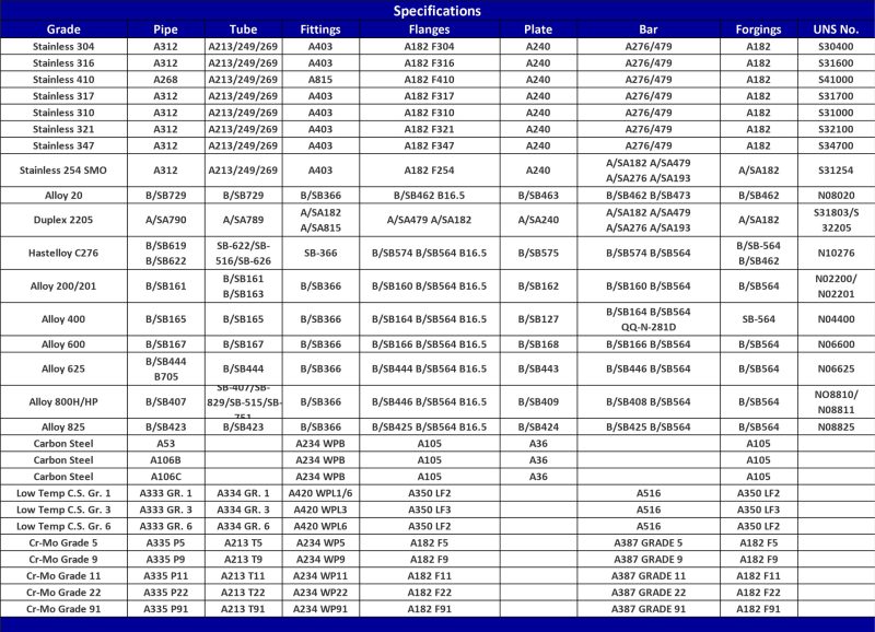 BUTTWELD SPECS